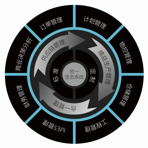 广州erp,广州erp厂家,广州erp系统,广州市erp,广州erp管理系统-首商网